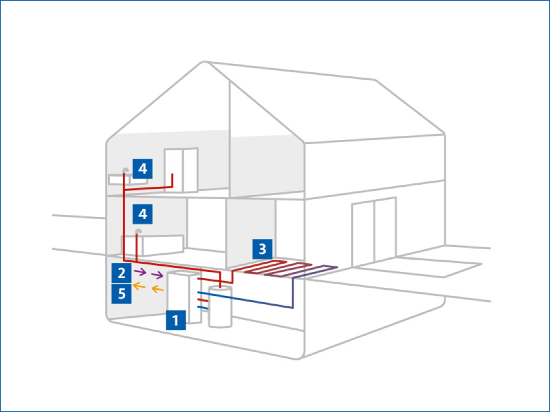 Illustration zur Funktionsweise einer Luft-/Wasser-Wärmepumpe. (Foto: BAUMEISTER-HAUS)