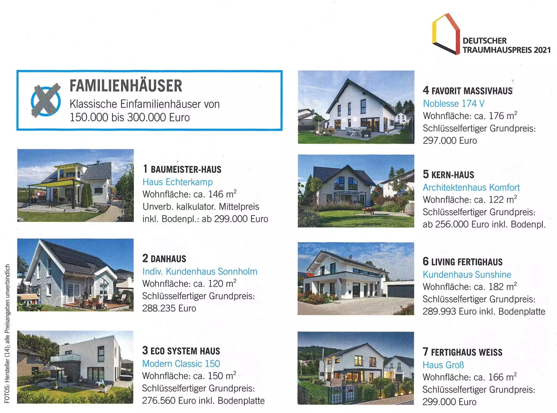 Bellevue März-April-2021 Haus-Echterkamp